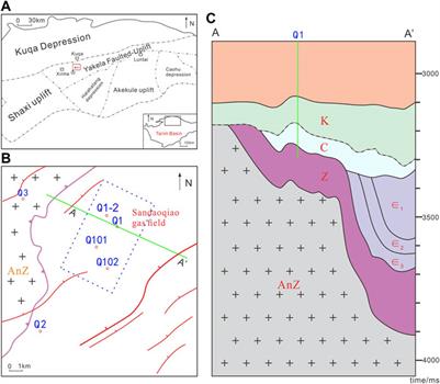 Fracture Identification of Deep Dolomite Reservoir Based on R/S-FD Analysis: A Case Study of the Cambrian Sinian Reservoirs in the Sandaoqiao Gas Field, Northern Tarim Basin